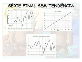 SÉRIE FINAL SEM TENDÊNCIA