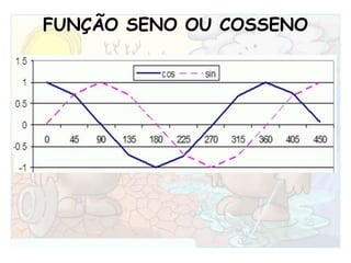 FUNÇÃO SENO OU COSSENO
