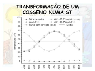 TRANSFORMAÇÃO DE UM COSSENO NUMA ST