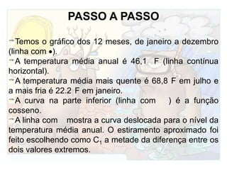 PASSO A PASSOTemos o gráfico dos 12 meses, de janeiro a dezembro (linha com ). A temperatura média anual é 46,1 °F (linha contínua horizontal). A temperatura média mais quente é 68,8°F em julho e a mais fria é 22.2°F em janeiro.A curva na parte inferior (linha com ▲) é a função cosseno.A linha com ◊ mostra a curva deslocada para o nível da temperatura média anual. O estiramento aproximado foi feito escolhendo como C1 a metade da diferença entre os dois valores extremos.