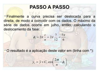 PASSO A PASSOFinalmente a curva precisa ser deslocada para a direita, de modo a coincidir com os dados. O máximo da série de dados ocorre em julho, então, calculando o deslocamento da fase:O resultado é a aplicação deste valor em (linha com *):