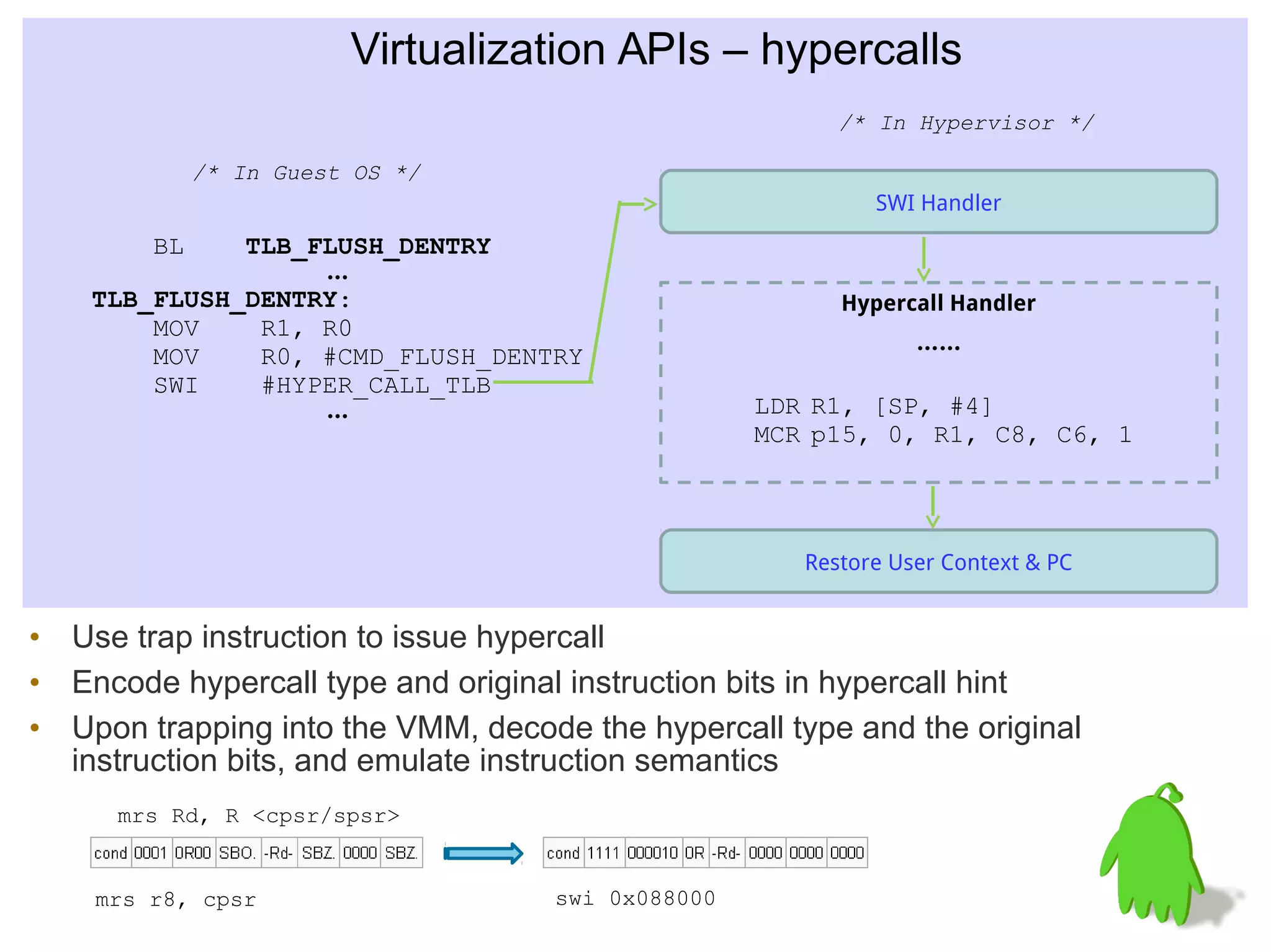 Virtualization APIs – hypercalls
BL TLB_FLUSH_DENTRY
…
TLB_FLUSH_DENTRY:
MOV R1, R0
MOV R0, #CMD_FLUSH_DENTRY
SWI #HYPER_CALL_TLB
…
Restore User Context & PC
SWI Handler
Hypercall Handler
……
LDR R1, [SP, #4]
MCR p15, 0, R1, C8, C6, 1
/* In Hypervisor */
/* In Guest OS */
• Use trap instruction to issue hypercall
• Encode hypercall type and original instruction bits in hypercall hint
• Upon trapping into the VMM, decode the hypercall type and the original
instruction bits, and emulate instruction semantics
mrs r8, cpsr swi 0x088000
mrs Rd, R <cpsr/spsr>
 