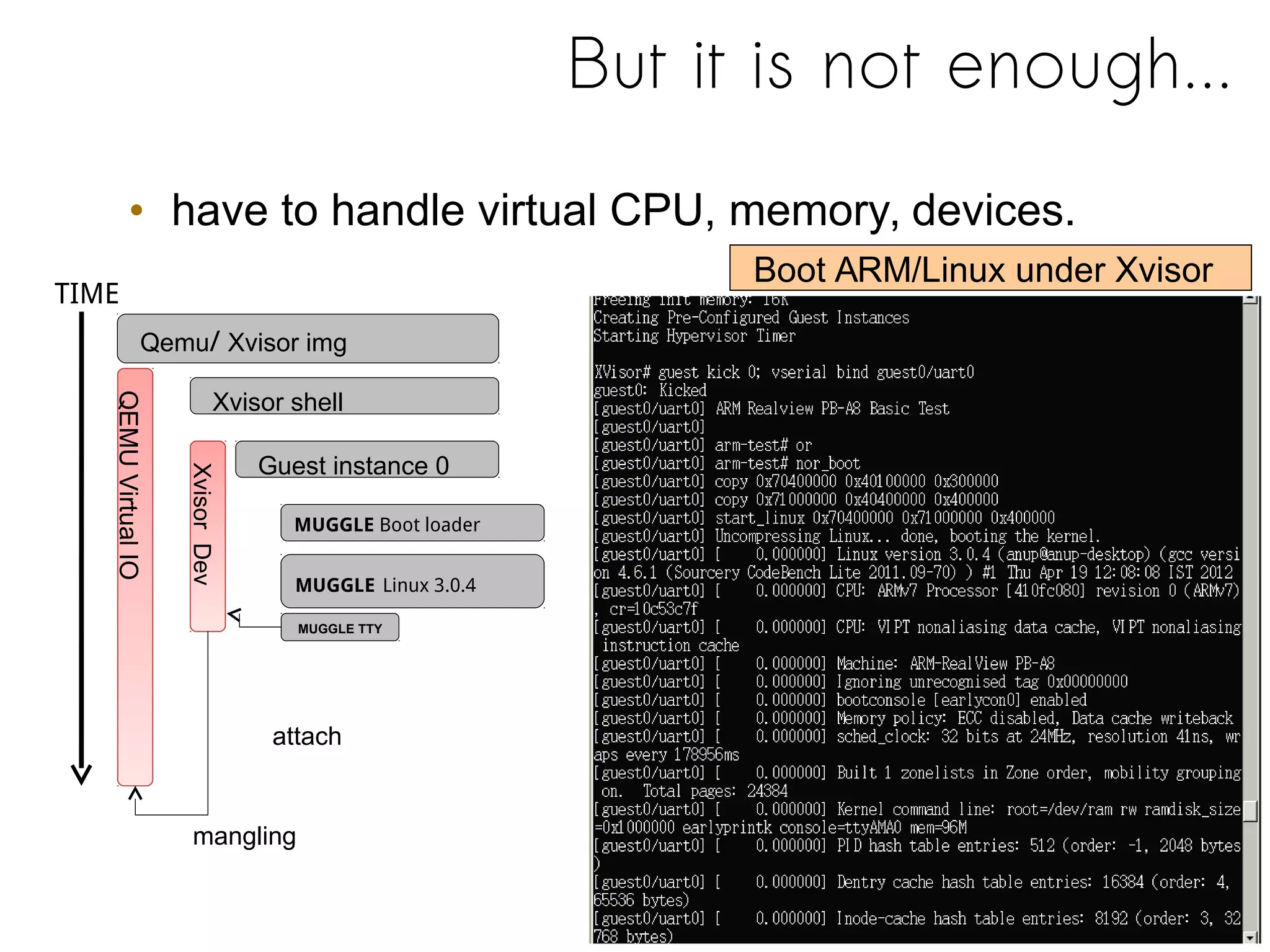 But it is not enough...
• have to handle virtual CPU, memory, devices.
Boot ARM/Linux under Xvisor
Qemu/ Xvisor img
Xvisor shell
Guest instance 0
MUGGLE Boot loader
MUGGLE Linux 3.0.4
QEMUVirtualIO
TIME
XvisorDev
MUGGLE TTY
attach
mangling
 