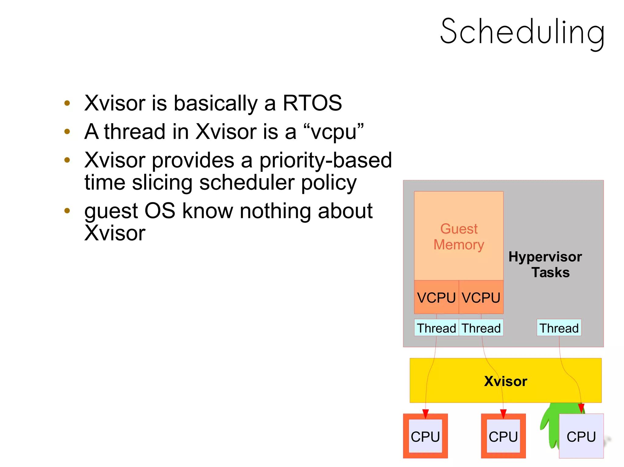 Scheduling
• Xvisor is basically a RTOS
• A thread in Xvisor is a “vcpu”
• Xvisor provides a priority-based
time slicing scheduler policy
• guest OS know nothing about
Xvisor
Hypervisor
Tasks
Guest
Memory
CPU CPU
VCPU VCPU
Thread
CPU
Xvisor
Thread Thread
 