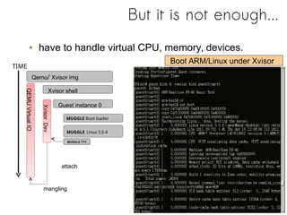 But it is not enough...
• have to handle virtual CPU, memory, devices.
Boot ARM/Linux under Xvisor
Qemu/ Xvisor img
Xvisor shell
Guest instance 0
MUGGLE Boot loader
MUGGLE Linux 3.0.4
QEMUVirtualIO
TIME
XvisorDev
MUGGLE TTY
attach
mangling
 