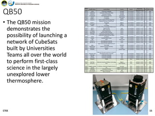QB50
• The QB50 mission
demonstrates the
possibility of launching a
network of CubeSats
built by Universities
Teams all over the world
to perform first-class
science in the largely
unexplored lower
thermosphere.
16:47CTEE 15
 