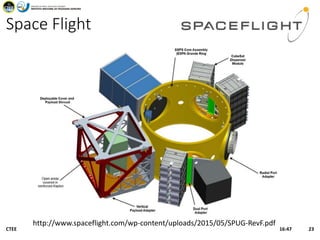 Space Flight
http://www.spaceflight.com/wp-content/uploads/2015/05/SPUG-RevF.pdf
16:47CTEE 23
 