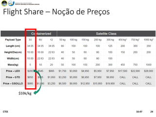 Flight Share – Noção de Preços
$59k/kg
16:47CTEE 24
 