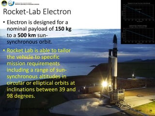 Rocket-Lab Electron
https://www.rocketlabusa.com/
• Electron is designed for a
nominal payload of 150 kg
to a 500 km sun-
synchronous orbit.
• Rocket Lab is able to tailor
the vehicle to specific
mission requirements
including a range of sun-
synchronous altitudes in
circular or elliptical orbits at
inclinations between 39 and
98 degrees.
16:47CTEE 25
 