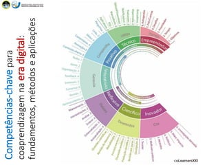 Competências-chavepara
coaprendizagemnaeradigital:
fundamentos,métodoseaplicações
16:47 42
 