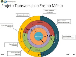 Projeto Transversal no Ensino Médio
16:47CTEE 45
 