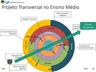 Projeto Transversal no Ensino Médio
16:47CTEE 46
Projeto
Transversal
 