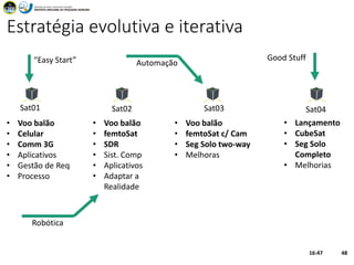 Estratégia evolutiva e iterativa
16:47 48
Sat01 Sat02 Sat03 Sat04
• Voo balão
• Celular
• Comm 3G
• Aplicativos
• Gestão de Req
• Processo
• Voo balão
• femtoSat
• SDR
• Sist. Comp
• Aplicativos
• Adaptar a
Realidade
• Voo balão
• femtoSat c/ Cam
• Seg Solo two-way
• Melhoras
• Lançamento
• CubeSat
• Seg Solo
Completo
• Melhorias
Robótica
Automação“Easy Start” Good Stuff
 