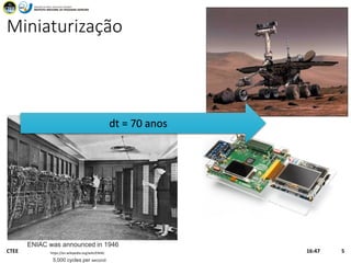 Miniaturização
16:47CTEE 5
dt = 70 anos
https://en.wikipedia.org/wiki/ENIAC
ENIAC was announced in 1946
5,000 cycles per second
 
