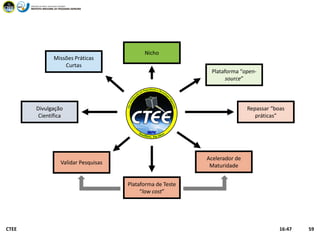 Missões Práticas
Curtas
Plataforma “open-
source”
Repassar “boas
práticas”
Acelerador de
Maturidade
Divulgação
Científica
Plataforma de Teste
“low cost”
Validar Pesquisas
Nicho
16:47CTEE 59
 