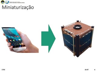 Miniaturização
CTEE 616:47
 