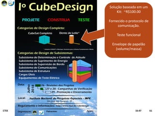 16:47CTEE 61
Solução baseada em um
Kit: ~R$100.00
Fornecido o protocolo de
comunicação.
Teste funcional
Envelope de papelão
(volume/massa)
 