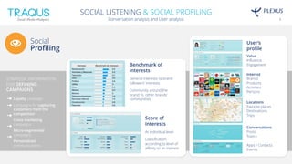 5
SOCIAL LISTENING & SOCIAL PROFILING
Conversation analysis and User analysis
Social
Profiling
Benchmark of
interests
General interests vs brand
followers’ interests
Community around the
brand vs. other brands’
communities
Score of
interests
At individual level
Classification
according to level of
affinity to an interest
User’s
profile
Value
Influence
Engagement
Interest
Brands
Products
Activities
Persons
Locations
Favorite places
Destinations
Trips
Conversations
Posts
Topics
Apps / Contacts
Events
STRATEGIC INFORMATION
FOR DEFINING
CAMPAIGNS
Loyalty campaign
Campaigns for capturing
customers from the
competition
Cross marketing
campaigns
Micro-segmented
campaigns
Personalized
communications
 