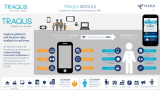 9
TRAQUS MODULE
Location & contextual marketing on WiFi
Capture platform
and location data
analysis in real time.
An effective means for
monitoring, analyzing and
understanding
customers’ behaviour at
physical points of sale in
the same way as it is
analyzed for online points
of sale.
CUSTOMER
ANALYTICS
Knowledge and
segmentation AGE GENDER COUNTRY DATES CAMPAIGNCONSUMPTIONTIMES
LOCATION
ANALYTICS
Identification of
“hot points”CASH
REGISTER
RECEPTION DEPT. CENTER REGIONSERVICE CHAIN
CUSTOMER DATA
Connected to WiFi
BROWSING
SURVEYS
USER DATA
QUALITY OF THE
SERVICE
NETWORKS
CUSTOMER DATA
for segmentation
PAYMENTS
LOYALTY
OWN OR THIRD PARTY
PROGRAMS
APP / WEB
MORE DIRECT
COLLECTION
AUTHENTICATION ON WiFi
DATA FROM THE DEVICE
With activated WiFi
LOCATION
MODEL
ID. MAC
TEMP IN ZONE
DATE/TIME
NEW?
 