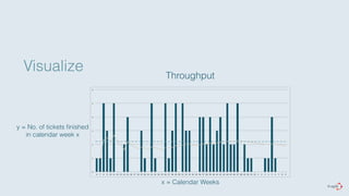 6" 
5" 
4" 
3" 
2" 
1" 
0" 
MEDIAN" 
6" 7" 8" 9" 10" 11" 12" 13" 14" 15" 16" 17" 18" 19" 20" 21" 22" 23" 24" 25" 26" 27" 28" 29" 30" 31" 32" 33" 34" 35" 36" 37" 38" 39" 40" 41" 42" 43" 44" 45" 46" 47" 48" 49" 50" 51" 52" 1" 2" 3" 4" 5" 6" 7" 8" 9" 
Visualize 
Throughput 
x = Calendar Weeks 
y = No. of tickets finished 
in calendar week x 
 