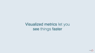 Visualized metrics let you 
see things faster 
 