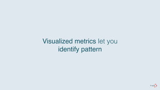 Visualized metrics let you 
identify pattern 
 