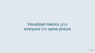 Visualized metrics give 
everyone the same picture 
 