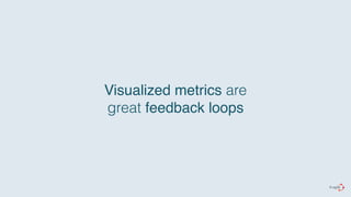 Visualized metrics are 
great feedback loops 
 