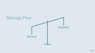 Manage Flow 
Demand 
Capability 
 