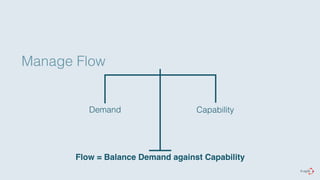 Manage Flow 
Demand Capability 
Flow = Balance Demand against Capability 
 