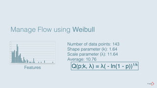 Manage Flow using Weibull 
18" 
16" 
14" 
12" 
10" 
8" 
6" 
4" 
2" 
0" 
Features Q(p;k, λ) = λ( - ln(1 - p))1/k 
1" 2" 3" 4" 5" 6" 7" 8" 9" 10" 11" 12" 13" 14" 15" 16" 17" 18" 19" 20" 21" 22" 23" 24" 25" 26" 27" 28" 29" 30" 31" 32" 33" 34" 35" 36" 37" 38" 39" 40" 41" 42" 43" 44" 45" 46" 47" 48" 49" 50" 51" 52" 53" 
Number of data points: 143 
Shape parameter (k): 1.64 
Scale parameter (λ): 11.64 
Average: 10.76 
 