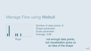 Manage Flow using Weibull 
5" 
4" 
4" 
3" 
3" 
2" 
2" 
1" 
1" 
0" 
1" 2" 3" 4" 5" 6" 7" 8" 9" 10" 11" 12" 13" 14" 15" 
Bugs 
Number of data points: 8 
Shape parameter: 
Scale parameter: 
Average: 3.88 
not enough data points, 
but visualisation gives us 
an idea of the shape 
 