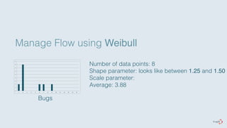 Manage Flow using Weibull 
5" 
4" 
4" 
3" 
3" 
2" 
2" 
1" 
1" 
0" 
1" 2" 3" 4" 5" 6" 7" 8" 9" 10" 11" 12" 13" 14" 15" 
Bugs 
Number of data points: 8 
Shape parameter: looks like between 1.25 and 1.50 
Scale parameter: 
Average: 3.88 
 