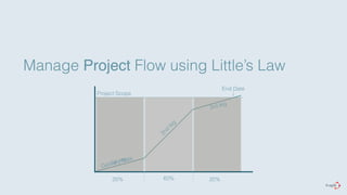 Manage Project Flow using Little’s Law 
Project Scope 
20% 60% 20% 
End Date 
2nd leg 
1st leg 
3rd leg 
Delivery Rate 
 