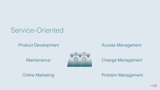 Service-Oriented 
Product Development 
Maintenance 
Online Marketing 
Access Management 
Change Management 
Problem Management 
 