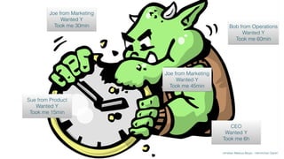 Bob from Operations 
Wanted Y 
Took me 60min 
# 
Urheber Markus Beyer - Herzlichen Dank! 
Joe from Marketing 
Wanted Y 
Took me 30min 
Sue from Product 
Wanted Y 
Took me 15min 
CEO 
Wanted Y 
Took me 6h 
Joe from Marketing 
Wanted Y 
Took me 45min 
 