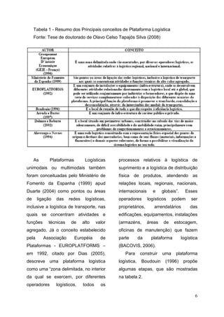 As Plataformas Logísticas
unimodais ou multimodais também
foram conceituadas pelo Ministério de
Fomento da Espanha (1999) apud
Duarte (2004) como pontos ou áreas
de ligação das redes logísticas,
inclusive a logística de transpor
quais se concentram atividades e
funções técnicas de alto valor
agregado. Já o conceito estabelecido
pela Associação Européia de
Plataformas - EUROPLATFORMS
em 1992, citado por Dias (2005),
descreve uma plataforma logística
como uma “zona delimitada, no interior
da qual se exercem, por diferentes
operadores logísticos, todos os
Tabela 1 - Resumo dos Principais conceitos de Plataforma Logística
Fonte: Tese de doutorado de Olavo Celso Tapajós Silva (2008)
As Plataformas Logísticas
unimodais ou multimodais também
foram conceituadas pelo Ministério de
Fomento da Espanha (1999) apud
Duarte (2004) como pontos ou áreas
de ligação das redes logísticas,
inclusive a logística de transporte, nas
quais se concentram atividades e
funções técnicas de alto valor
agregado. Já o conceito estabelecido
pela Associação Européia de
EUROPLATFORMS –
em 1992, citado por Dias (2005),
descreve uma plataforma logística
ada, no interior
da qual se exercem, por diferentes
operadores logísticos, todos os
processos relativos à logística de
suprimento e a logística de distribuição
física de produtos, atendendo as
relações locais, regionais, nacionais,
internacionais e globais
operadores logísticos podem ser
proprietários, arrendatários das
edificações, equipamentos, instalações
(armazéns, áreas de estocagem,
oficinas de manutenção) que fazem
parte da plataforma logística
(BACOVIS, 2006).
Para construir uma plataforma
logística, Boudouin (1996) propõe
algumas etapas, que s
na tabela 2.
Resumo dos Principais conceitos de Plataforma Logística
Fonte: Tese de doutorado de Olavo Celso Tapajós Silva (2008)
6
processos relativos à logística de
suprimento e a logística de distribuição
física de produtos, atendendo as
relações locais, regionais, nacionais,
internacionais e globais”. Esses
operadores logísticos podem ser
proprietários, arrendatários das
edificações, equipamentos, instalações
(armazéns, áreas de estocagem,
oficinas de manutenção) que fazem
parte da plataforma logística
Para construir uma plataforma
ogística, Boudouin (1996) propõe
algumas etapas, que são mostradas
Resumo dos Principais conceitos de Plataforma Logística
 