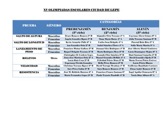 XV OLIMPIADAS ESCOLARES CIUDAD DE LEPE



                                                                   CATEGORÍAS
    PRUEBA          GÉNERO
                                   PREBENJAMÍN                       BENJAMÍN                          ALEVÍN
                                      (1º ciclo)                      (2º ciclo)                       (3º ciclo)
 SALTO DE ALTURA     Masculino    Álvaro Romero Romero 1º B     Alejandro Orta Toscano 4º A     Cayetano Abreu Gómez 6º A
                     Femenino     Ángela González Rguez 1º B       Oana María Barac 4º A        Julia Toscano Santana 6º B
SALTO DE LONGITUD    Masculino     Kevin Acmache Pallo 2º A       Carlos Sosa Delgado 4º A        Pascual Ruiz Ríos 5º A
                     Femenino      Ana González Oria 2º B        Isabel Sánchez Flores 4º A      Sofia Marín Martín 5º A
 LANZAMIENTO DE      Masculino   Francisco Muñoz Galloso 2º B   Juanma Glez Rodríguez 4º B     José Alberto Muriel Gutiérrez
      PESO           Femenino    Raquel Delgado Toscano 2º B     María Rodríguez Beas 3º B     Lucía Domínguez Mejías 6º A
                                 Christopher D. Cordero Yepes    Gonzalo Fdez Sánchez 3º B      Dani Santana Camacho 5º B
    RELEVOS           Mixto      Juan José Martínez Oria 2º A   Manuel González Bellido 4º A    David González Ojeda 5º B
                                     Lucía Ruiz Cruz 2º B        Felicidad Prieto Mora 3º B     María Teresa Prieto Estévez
                                  Esperanza Firvida González      Bella Pérez Romero 3º B           Lucía Prieto Blanca
   VELOCIDAD         Masculino   Christian Toscano Rguez 2º B   David Toronjo Mendoza 4º B     Guillermo Ramblado Carrasco
                     Femenino       Inés Pérez Galán 2º B        Sara Romero Romero 4º B        Elena André Romero 5º B
   RESISTENCIA       Masculino   José M. Robledo Barroso 2º A   Francisco Franco Santana 3º    Ängel Aguilar Ormeneta 6º A
                     Femenino    María Fernández López 2º B     Paula Tenorio Pandolfo 4º B      Nuria Díaz Alfonso 6º A
 