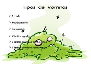 Tipos de Vómitos
 Arcada
 Regurgitación
 Rumiación
 Vómitos agudos
 Vómitos crónicos persistentes
 Vómitos crónicos recidivantes

 