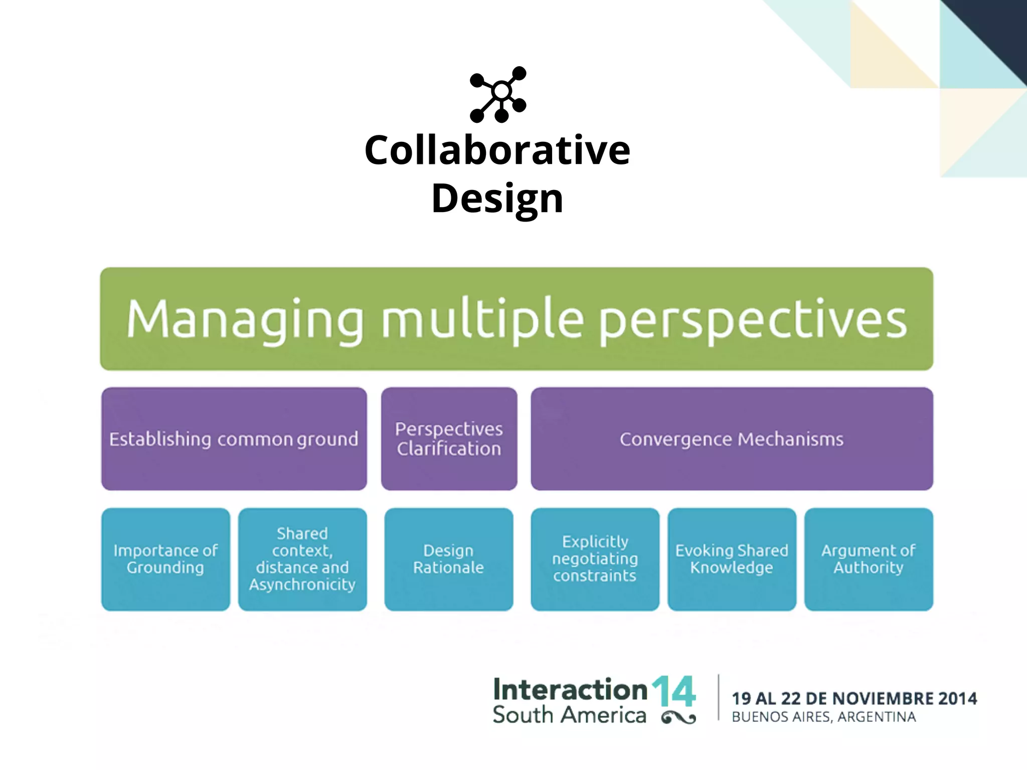 Collaborative
Design
 