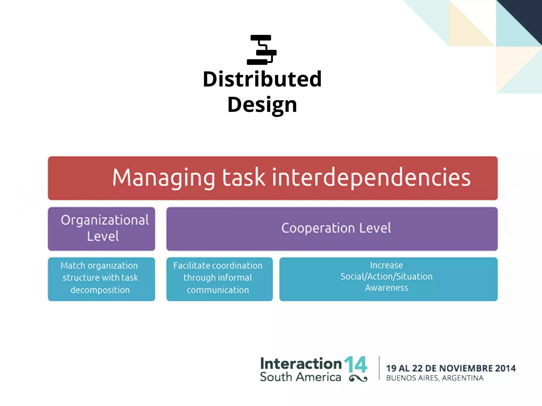 Distributed
Design
 