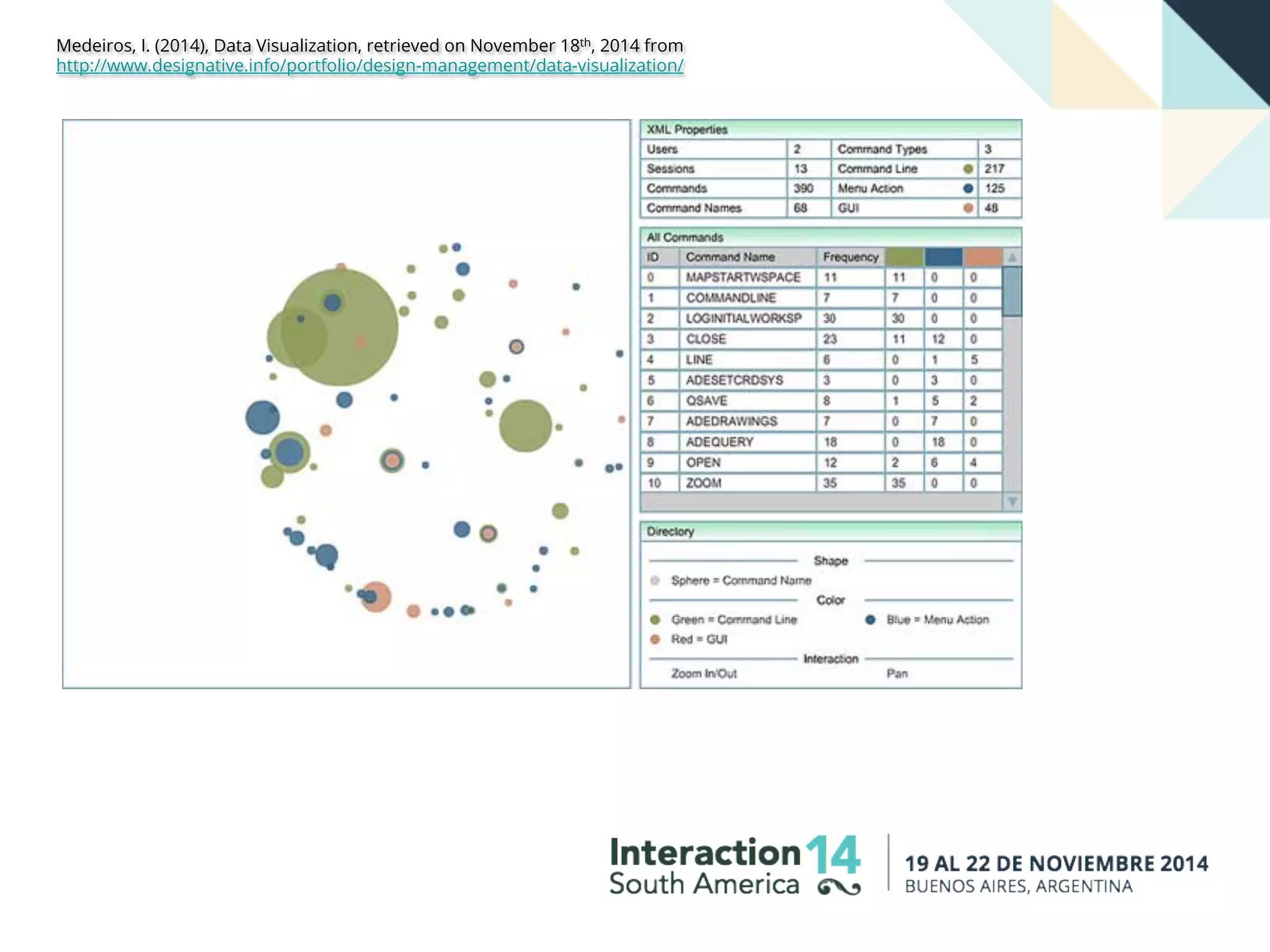 Medeiros, I. (2014), Data Visualization, retrieved on November 18th, 2014 from
http://www.designative.info/portfolio/design-management/data-visualization/
 