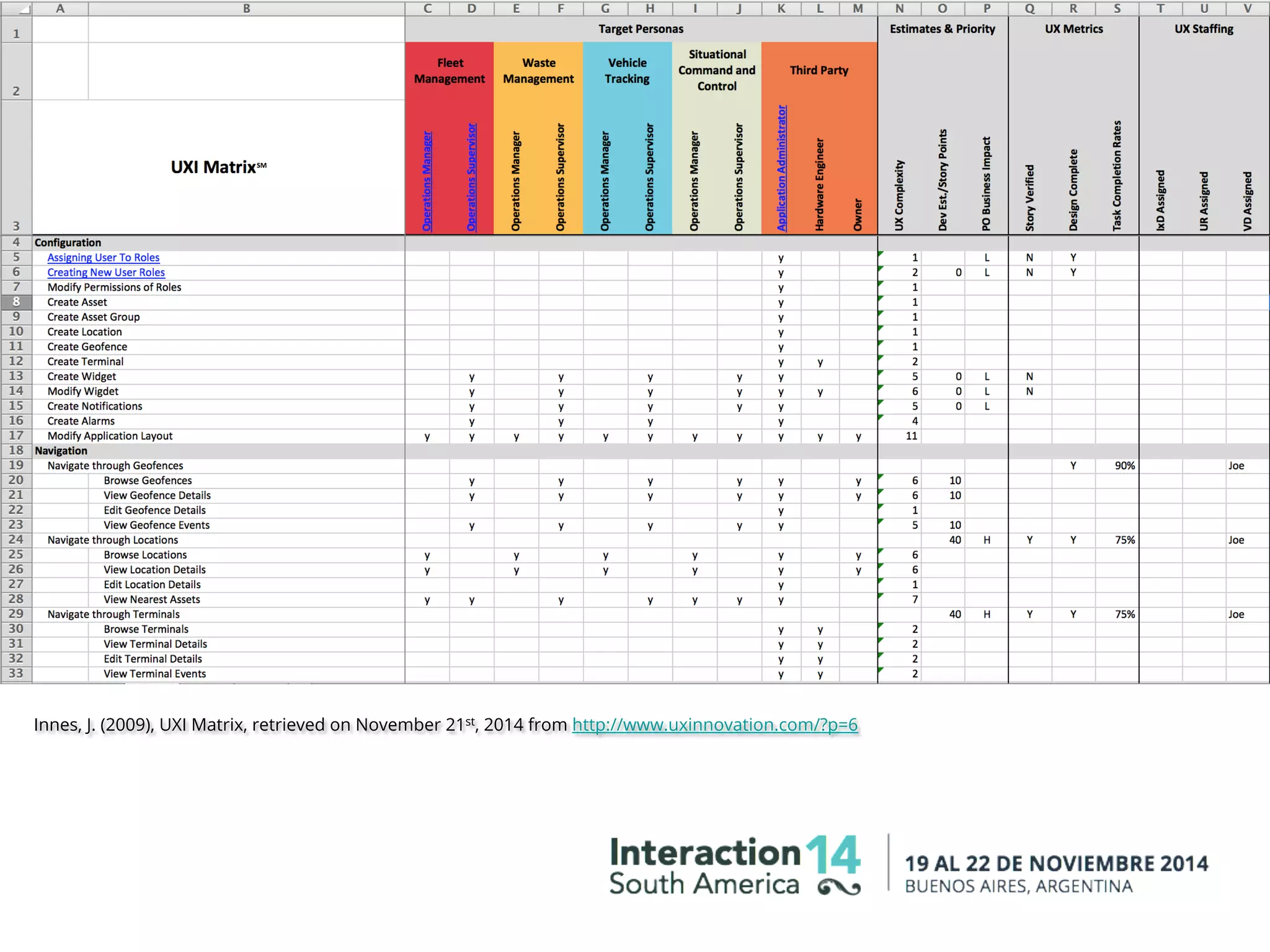 Innes, J. (2009), UXI Matrix, retrieved on November 21st, 2014 from http://www.uxinnovation.com/?p=6
 