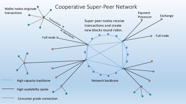 Cooperative Mining By Stephen Reed Bitcoin Proof Of Stake Co Operati - 