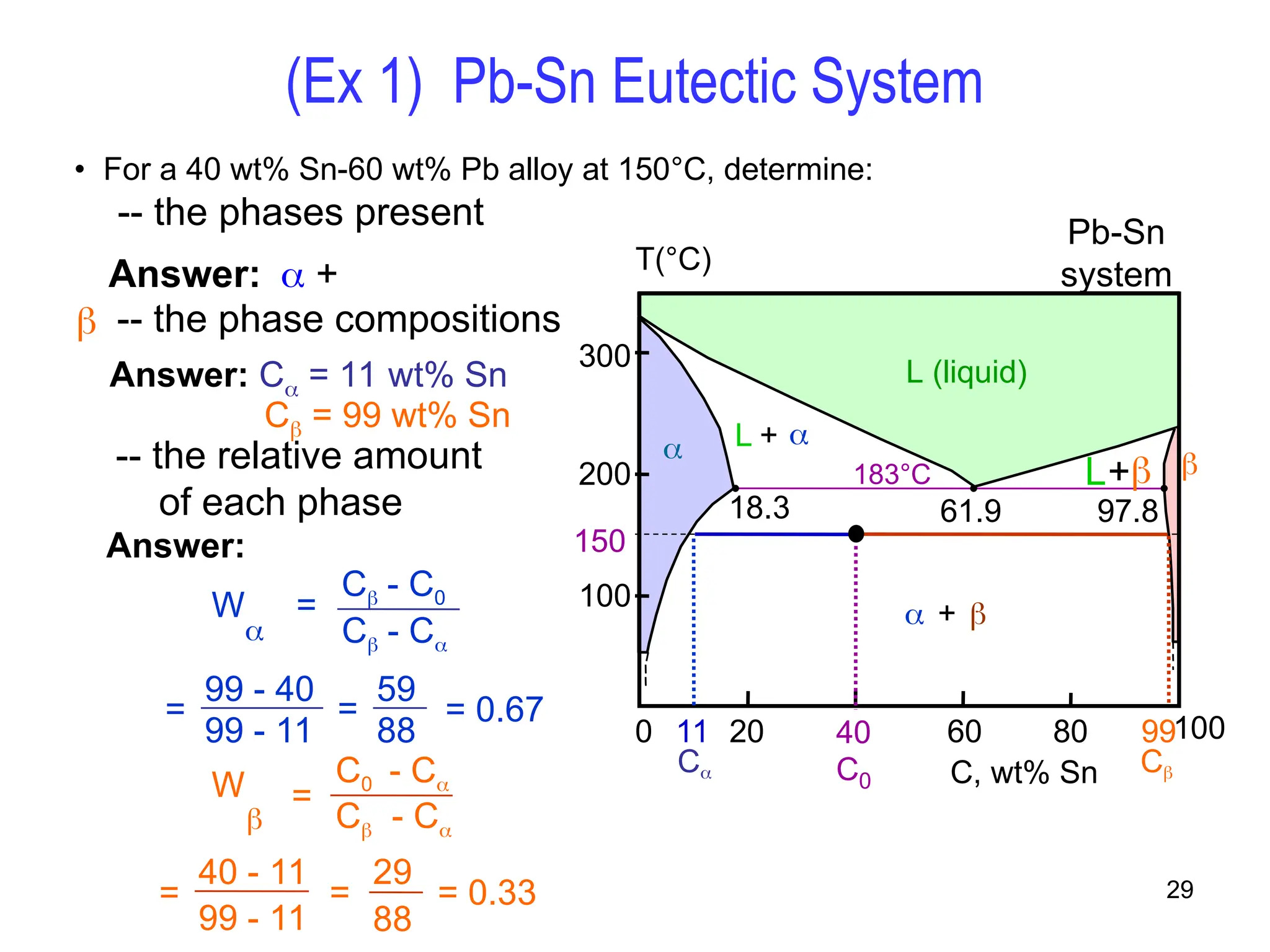 29
L + 
L+
 + 
200
T(°C)
18.3
C, wt% Sn
20 60 80 100
0
300
100
L (liquid)

183°C
61.9 97.8

• For a 40 wt% Sn-60 wt% Pb alloy at 150°C, determine:
-- the phases present Pb-Sn
system
(Ex 1) Pb-Sn Eutectic System
Answer: +
 -- the phase compositions
-- the relative amount
of each phase
150
40
C0
11
C
99
C
Answer: C = 11 wt% Sn
C = 99 wt% Sn
W

=
C - C0
C - C
=
99 - 40
99 - 11
=
59
88
= 0.67
W

C0 - C
C - C
=
=
29
88
= 0.33
=
40 - 11
99 - 11
Answer:
 