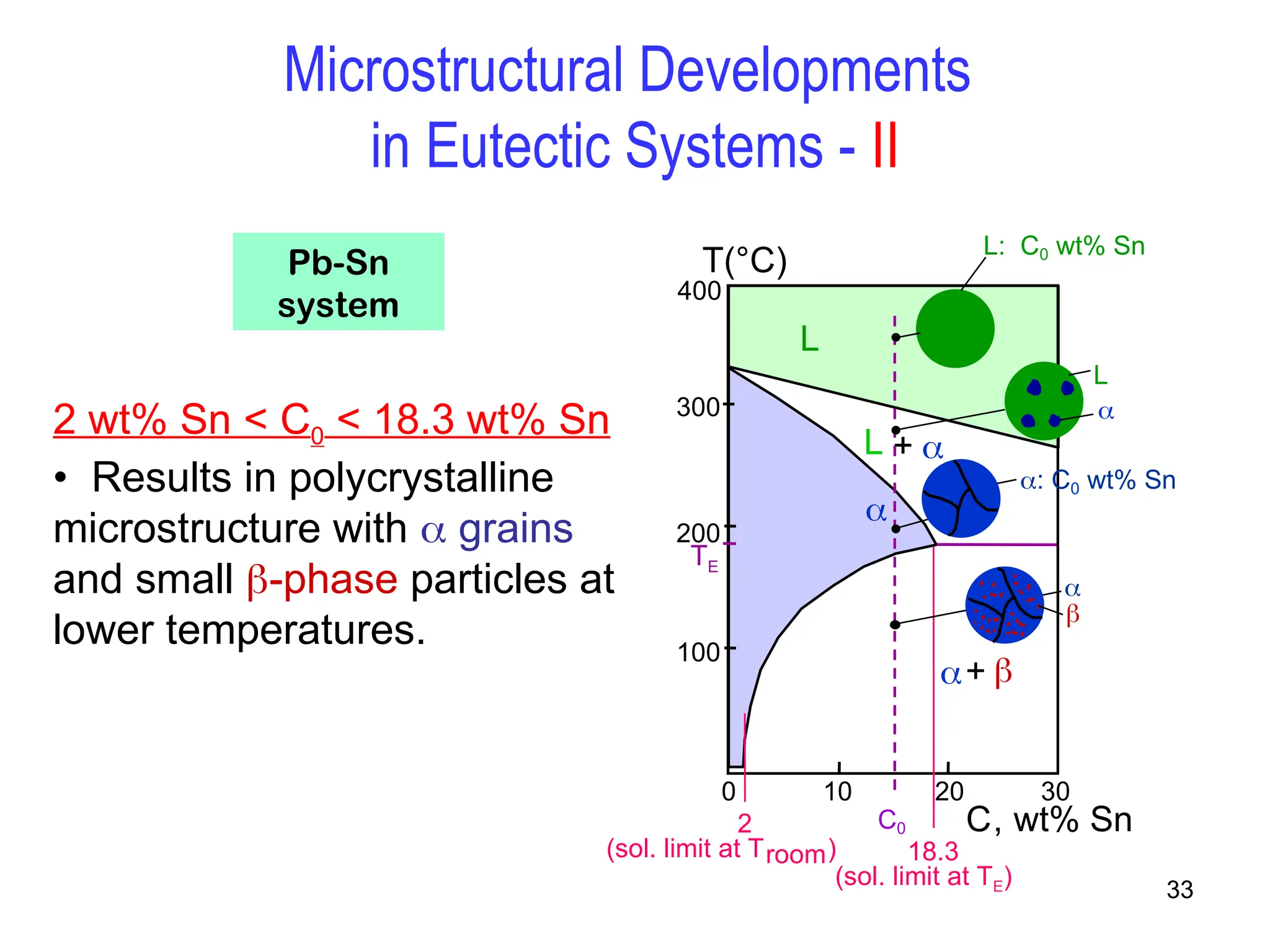 33
2 wt% Sn < C0 < 18.3 wt% Sn
• Results in polycrystalline
microstructure with  grains
and small -phase particles at
lower temperatures.
Microstructural Developments
in Eutectic Systems - II
L + 
200
T(°C)
C, wt% Sn
10
18.3
20
0
C0
300
100
L

30
+ 
400
(sol. limit at TE)
TE
2
(sol. limit at Troom)
L

L: C0 wt% Sn


: C0 wt% Sn
Pb-Sn
system
 