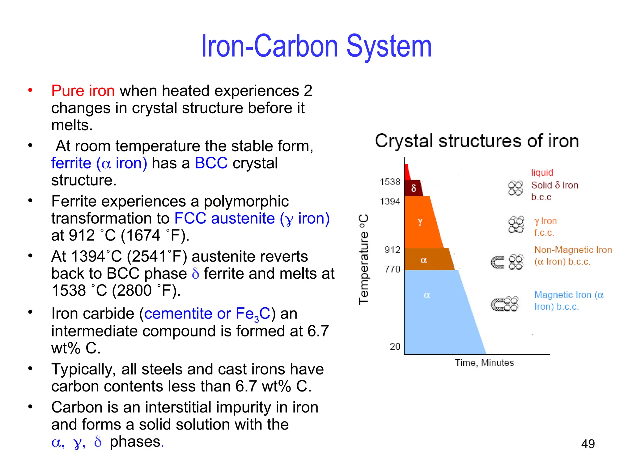 49
Iron-Carbon System
• Pure iron when heated experiences 2
changes in crystal structure before it
melts.
• At room temperature the stable form,
ferrite ( iron) has a BCC crystal
structure.
• Ferrite experiences a polymorphic
transformation to FCC austenite ( iron)
at 912 ˚C (1674 ˚F).
• At 1394˚C (2541˚F) austenite reverts
back to BCC phase  ferrite and melts at
1538 ˚C (2800 ˚F).
• Iron carbide (cementite or Fe3C) an
intermediate compound is formed at 6.7
wt% C.
• Typically, all steels and cast irons have
carbon contents less than 6.7 wt% C.
• Carbon is an interstitial impurity in iron
and forms a solid solution with the
phases
 