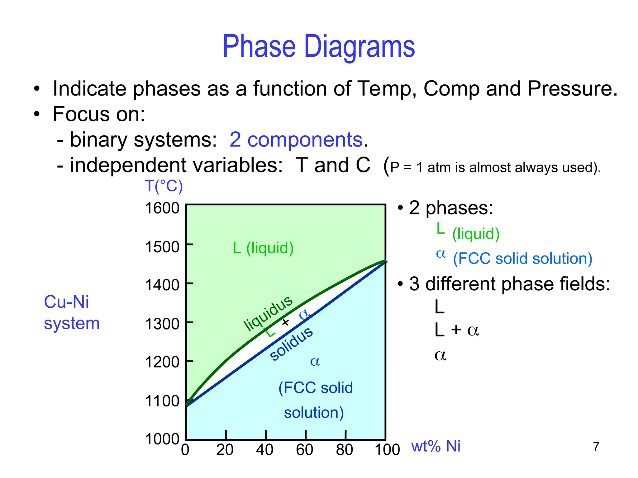 7
Phase Diagrams
• Indicate phases as a function of Temp, Comp and Pressure.
• Focus on:
- binary systems: 2 components.
- independent variables: T and C (P = 1 atm is almost always used).
Cu-Ni
system
• 2 phases:
L (liquid)
 (FCC solid solution)
• 3 different phase fields:
L
L + 

wt% Ni
20 40 60 80 100
0
1000
1100
1200
1300
1400
1500
1600
T(°C)
L (liquid)

(FCC solid
solution)
L
+

liquidus
solidus
 