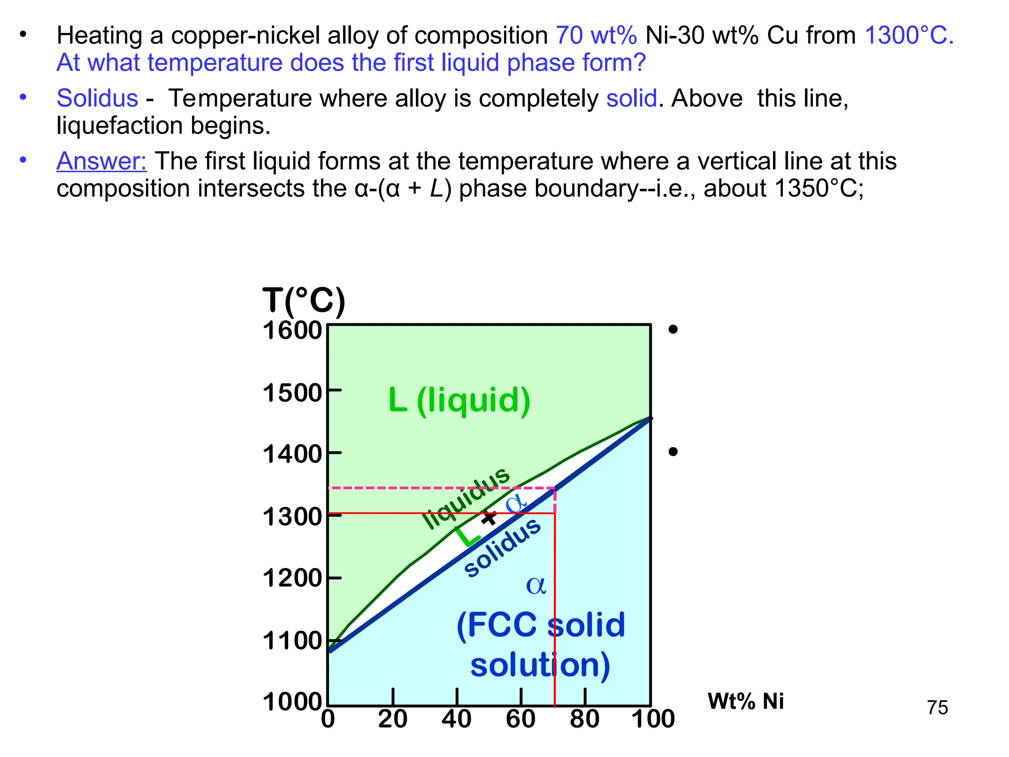 75
• Heating a copper-nickel alloy of composition 70 wt% Ni-30 wt% Cu from 1300°C.
At what temperature does the first liquid phase form?
• Solidus - Temperature where alloy is completely solid. Above this line,
liquefaction begins.
• Answer: The first liquid forms at the temperature where a vertical line at this
composition intersects the α-(α + L) phase boundary--i.e., about 1350°C;
• 2 phases:
L (liquid)
 (FCC solid solution)
• 3 phase fields:
L
L + 

wt% Ni
20 40 60 80 100
0
1000
1100
1200
1300
1400
1500
1600
T(°C)
L (liquid)

(FCC solid
solution)
L + 
liquidus
solidus
Wt% Ni
 