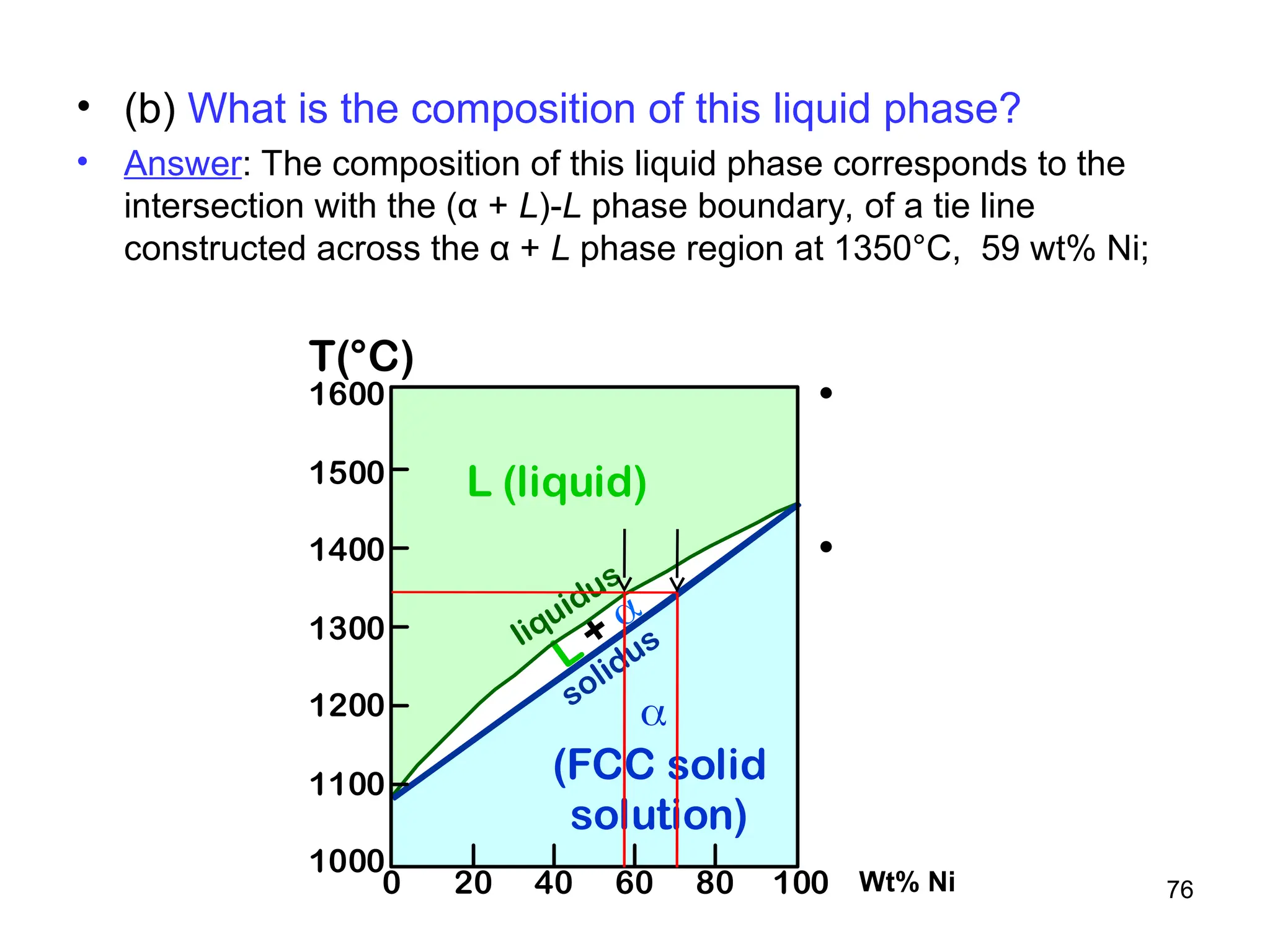 76
• (b) What is the composition of this liquid phase?
• Answer: The composition of this liquid phase corresponds to the
intersection with the (α + L)-L phase boundary, of a tie line
constructed across the α + L phase region at 1350°C, 59 wt% Ni;
Wt% Ni
• 2 phases:
L (liquid)
 (FCC solid solution)
• 3 phase fields:
L
L + 

wt% Ni
20 40 60 80 100
0
1000
1100
1200
1300
1400
1500
1600
T(°C)
L (liquid)

(FCC solid
solution)
L + 
liquidus
solidus
 